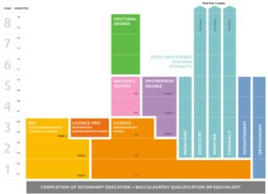 carte de lycees proposant bac pro gestion administration