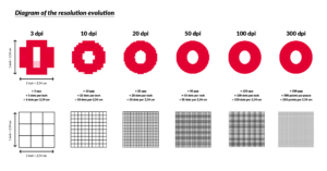 image dune resolution dimage en pixels