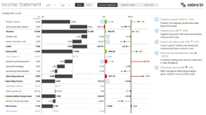schema dynamique de calcul financier evolutif