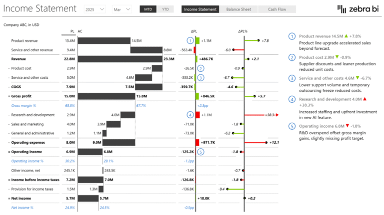schema dynamique de calcul financier evolutif
